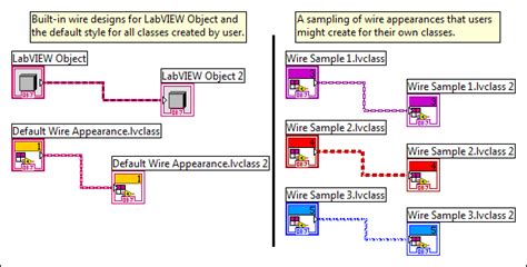 +Using Classes Om LabVIEW 的图像结果