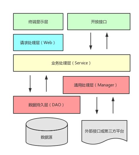 应用分层模型_chenmeng6662的博客-CSDN博客