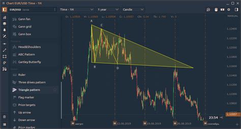 Polygon.io data feed, Binance OCO order and Elliot Wave drawing ...