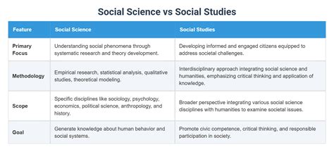Social Science Study 的图像结果