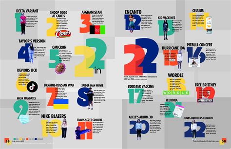 Picture the Year - Finding Great Imagery for Current Events » Walsworth ...