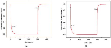 Electrically Tunable Liquid Crystal Phase Grating with Double Period ...