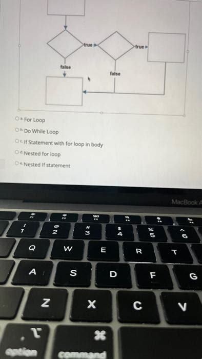 Image result for While Loop in Flowchart