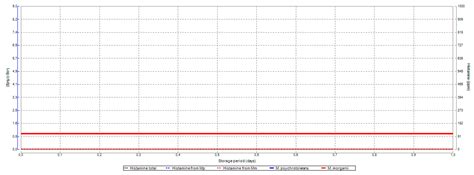 Risk Assessment of Histamine in Chilled, Frozen, Canned and Semi ...