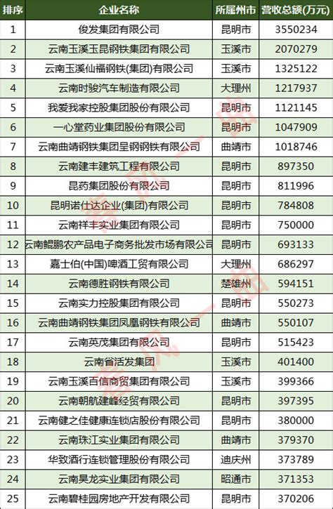 2023年云南最低工资标准- 昆明本地宝