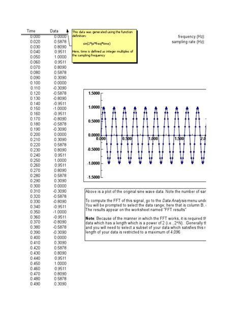Image result for Excel FFT Tutorial