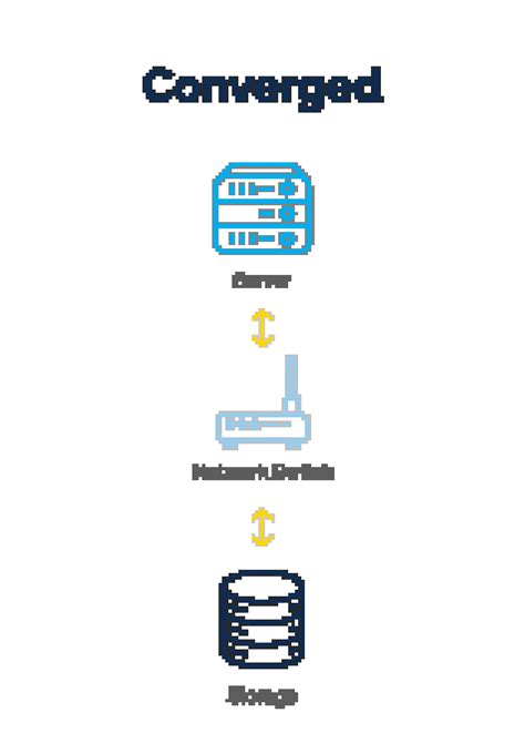 Converged System 的图像结果