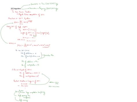 DIF FFT Algorithm 的图像结果