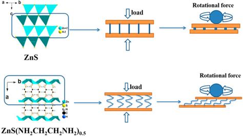 Lubricants | Special Issue : Recent Research in Nanolubricants