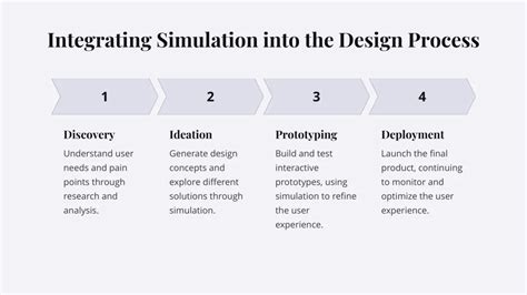 Example of Simulation Software 的图像结果