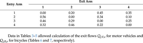 Distribution Matrix 的图像结果