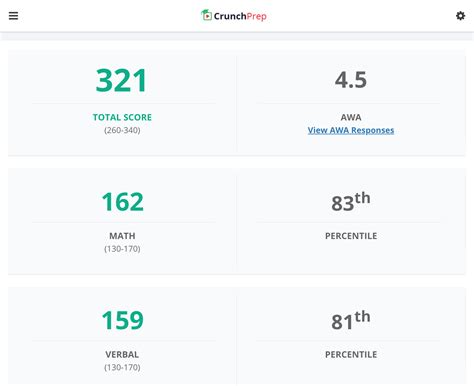 GRE Math Problems 的图像结果