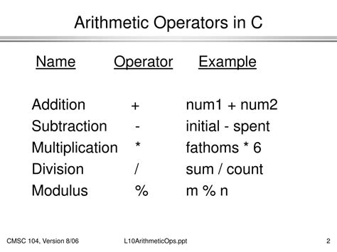 Image result for Arithmetic Operators Exercise