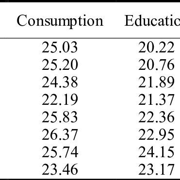 Multidimensional Poverty Index 的图像结果