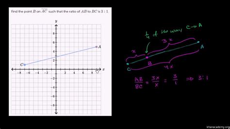 Image result for Partiotining Formula Line Segment