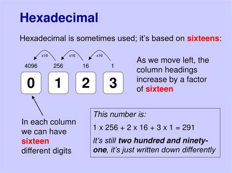 Hexadecimal Number System – Mathematical Mysteries
