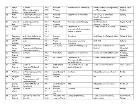 Department of Pharmaceutical Sciences and Natural Products | Central ...