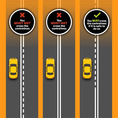 Image result for Highway Code Keep Left