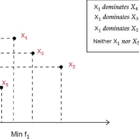 Image result for Dominance Explained