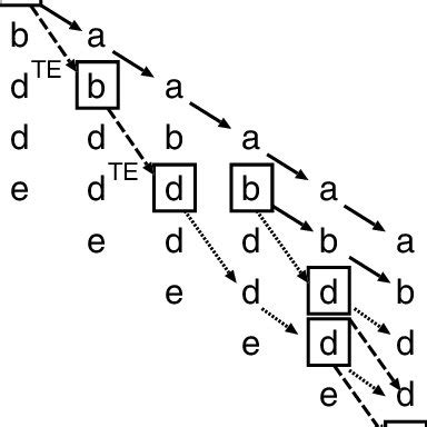 Image result for String Matches