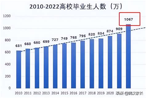 2019年中国普通本专科招生人数、在校生人数及毕业生人数分析[图]_智研咨询