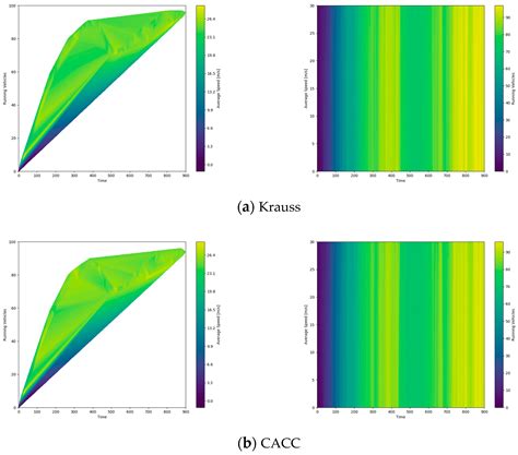 An Improved Longitudinal Driving Car-Following System Considering the ...