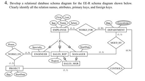 Image result for Relational Database Schema Diagram