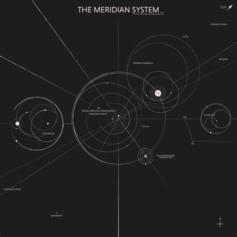 Image result for Solar System Orbit Map