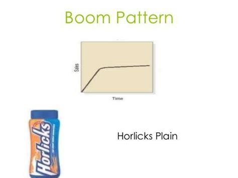 What are the different plc curve patterns for different categories