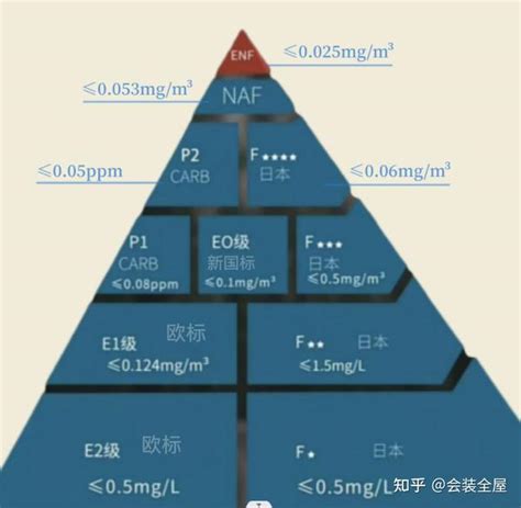 干货，世界三大环保等级标准_-mg