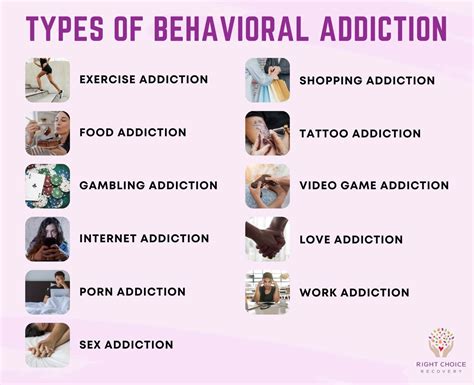 Addiction Behavior 的图像结果