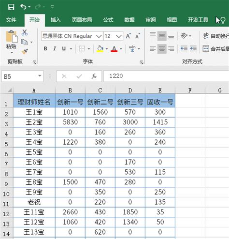 Excel数据透视表怎么做 - 嗨格式课堂