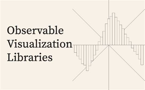 Image result for Observable Create