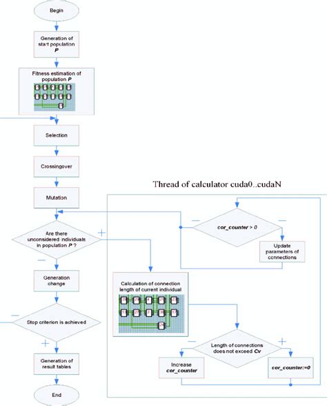 Image result for Longest Path Algorithm in VLSI