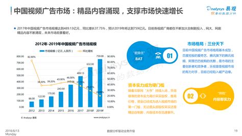 互联网广告市场分析报告_2019-2025年中国互联网广告行业全景调研及行业发展趋势报告_中国产业研究报告网