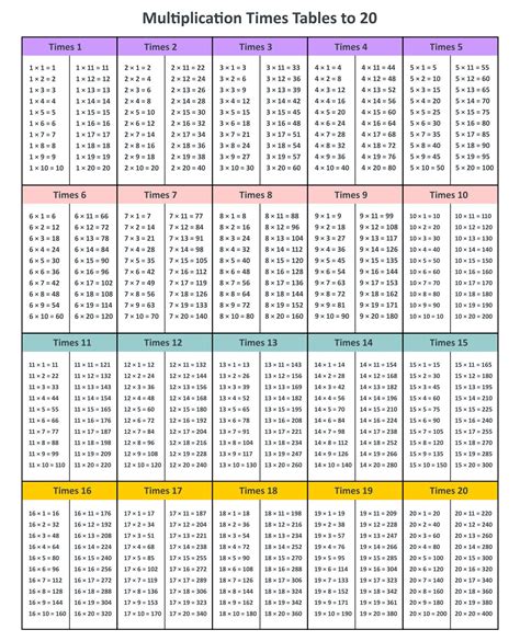 10 best free printable multiplication chart 1 20 – Artofit