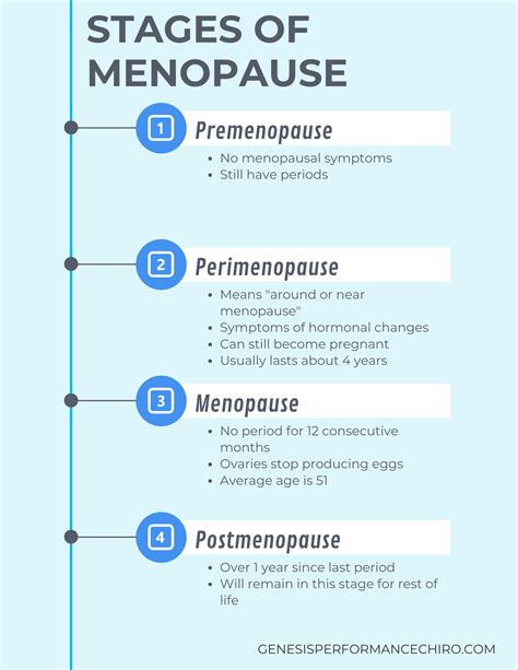 Beginning Stages Of Menopause Can New Technology Delay Menopause Onset