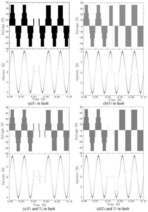 Single-Phase Voltage Source Multi-Level Inverter Hysteresis SVPWM ...