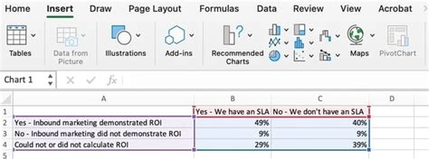 How to Create Excel Charts and Graphs - Blog
