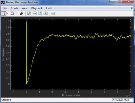 Timing Recovery Algorithms Lecture 的图像结果