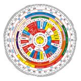 32 Zone Vastu Analysis|Vastu Consultation|By Acharya Sandeep Pulasttya