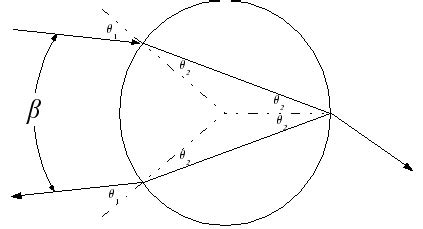 Image result for Raindrop Refraction
