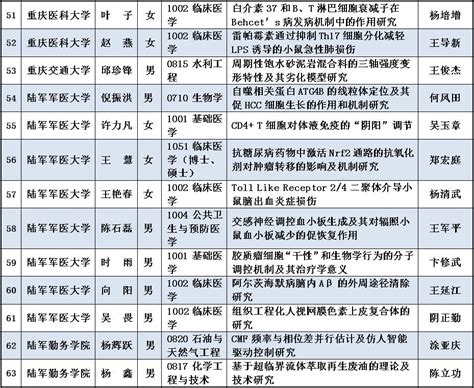 重庆MBA分数线_重庆MBA研究生面试_重庆亚洲城市大学MBA硕士学位课程 - 知乎