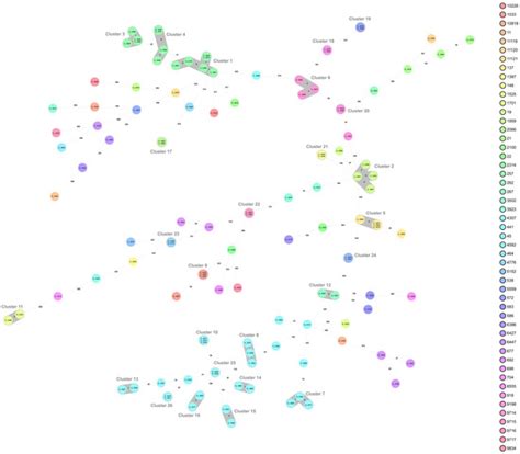 Pathogens | Topical Collection : Campylobacter Infections Collection