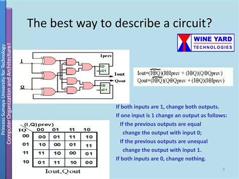 Verilog Tutorial for Beginners 的图像结果