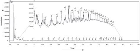 Differentiation of the Generation Potential of the Menilite and Istebna ...