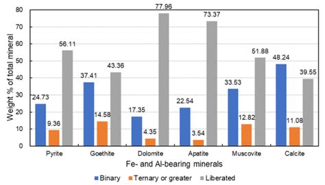 Occurrence of Sesquioxide in a Mid-Low Grade Collophane-Sedimentary ...
