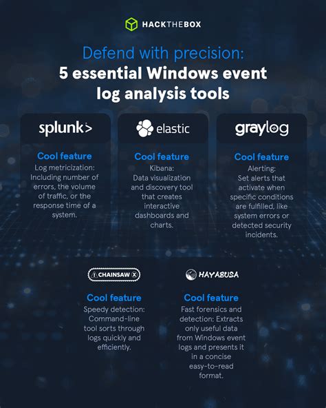 Image result for Log File Analysis Tools for Windows