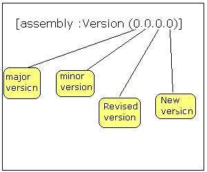 Image result for Dynamic Link Library Repair
