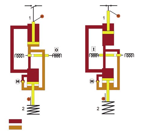 Image result for Spring-based Mechanism